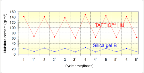 tafticHU